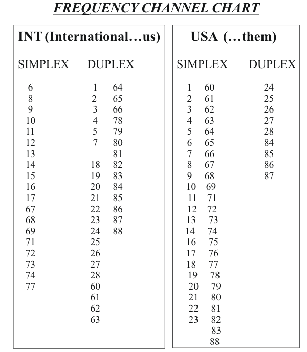 Vhf Channel Frequency Chart